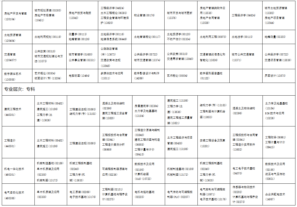2025年10月海南省自學考試考試安排