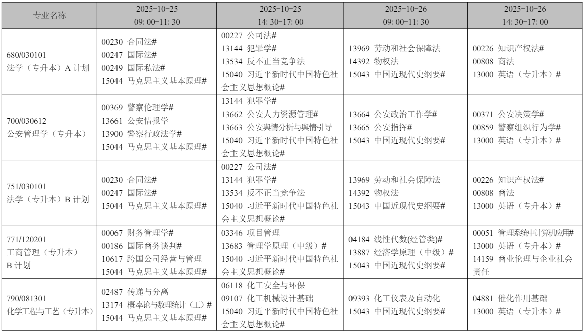2025年10月遼寧省自考考試安排