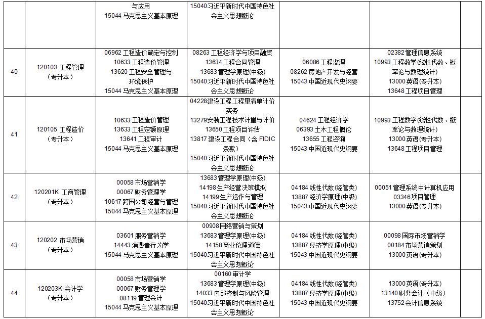 2025年10月貴州省自學考試安排
