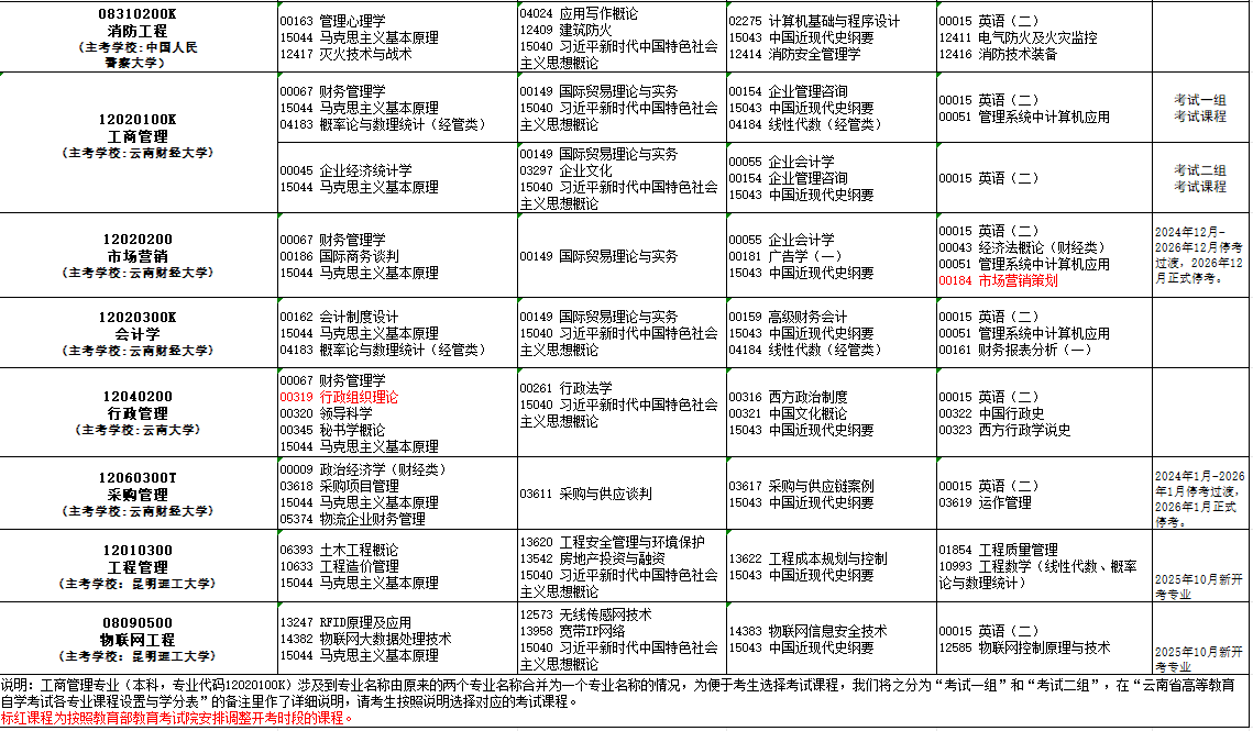 2025年10月云南省自學考試考試安排
