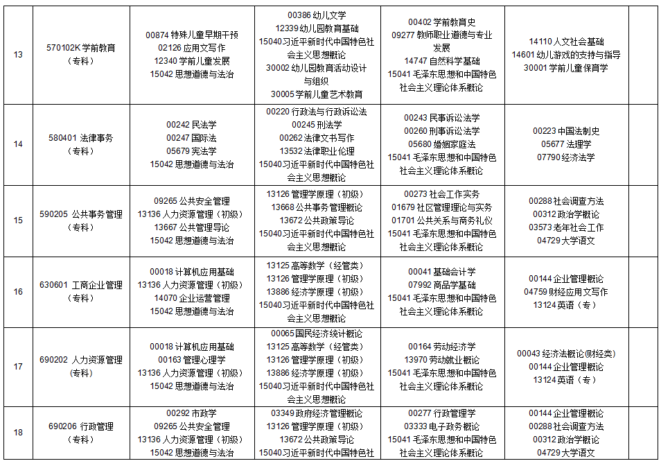 2025年10月貴州省自學考試安排