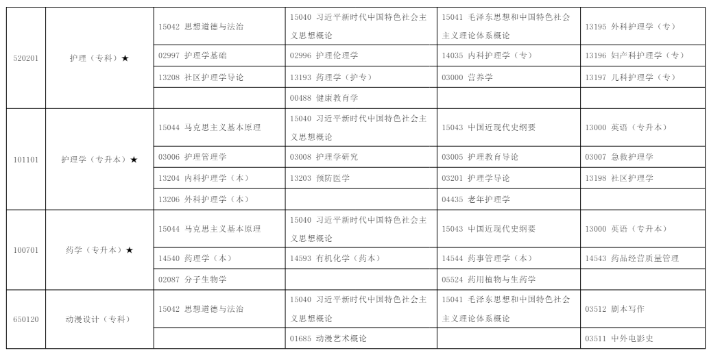 2025年10月?寧夏自學考試考試安排  