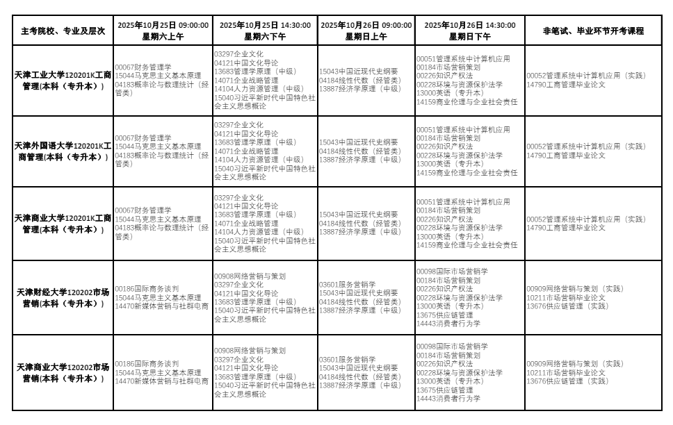2025年10月天津市自考考試安排