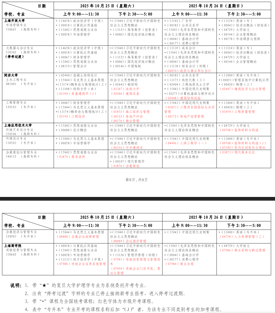 2025年10月上海市青浦區自學考試考試安排