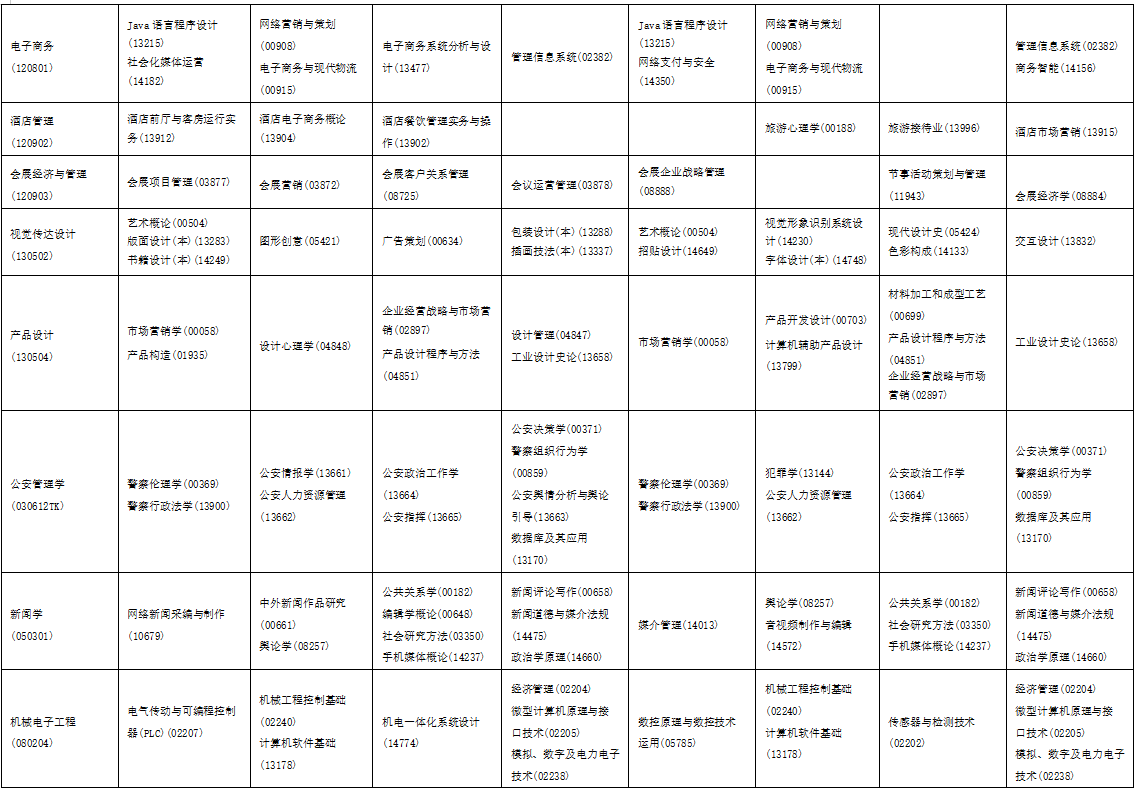 2025年10月海南省自學考試考試安排