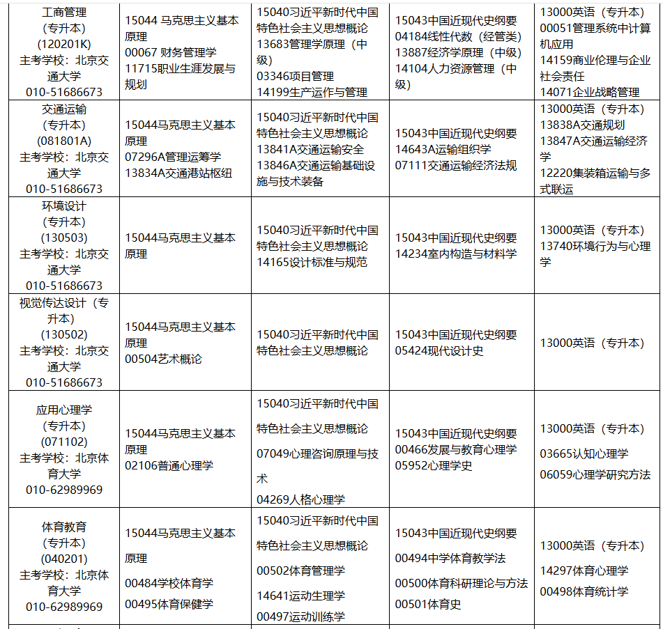 2025年10月內蒙古自學考試考試安排