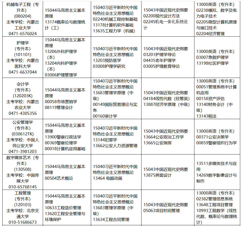 2025年10月內蒙古自學考試考試安排