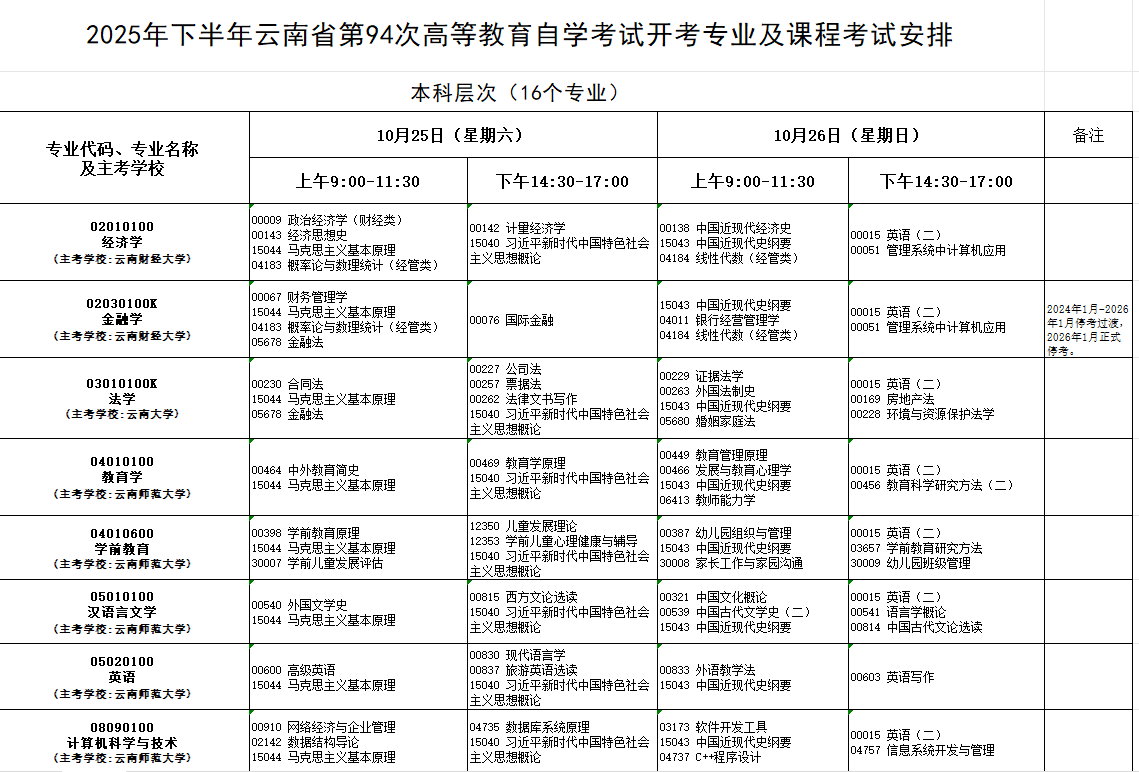 2025年10月云南省自學考試考試安排