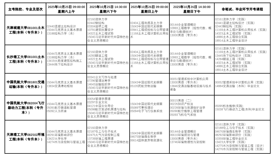 2025年10月天津市自考考試安排