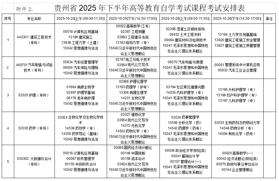 2025年10月貴州省自學考試安排