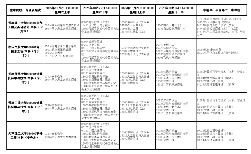 2025年10月天津市自考考試安排