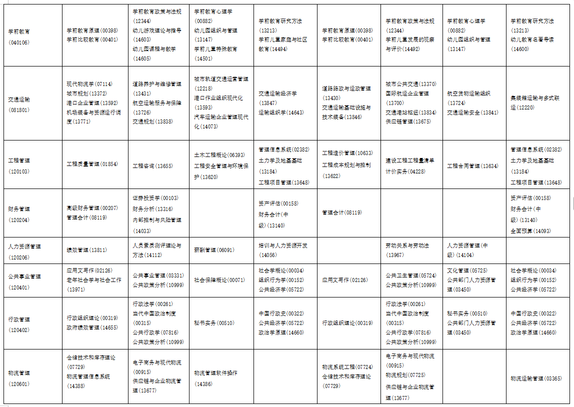 2025年10月海南省自學考試考試安排