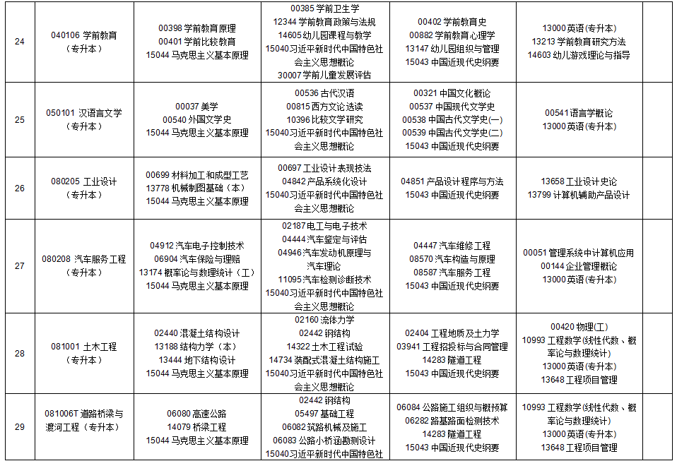 2025年10月貴州省自學考試安排