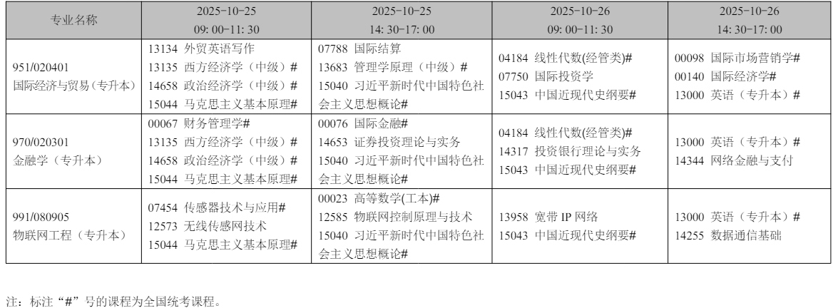 2025年10月遼寧省自考考試安排