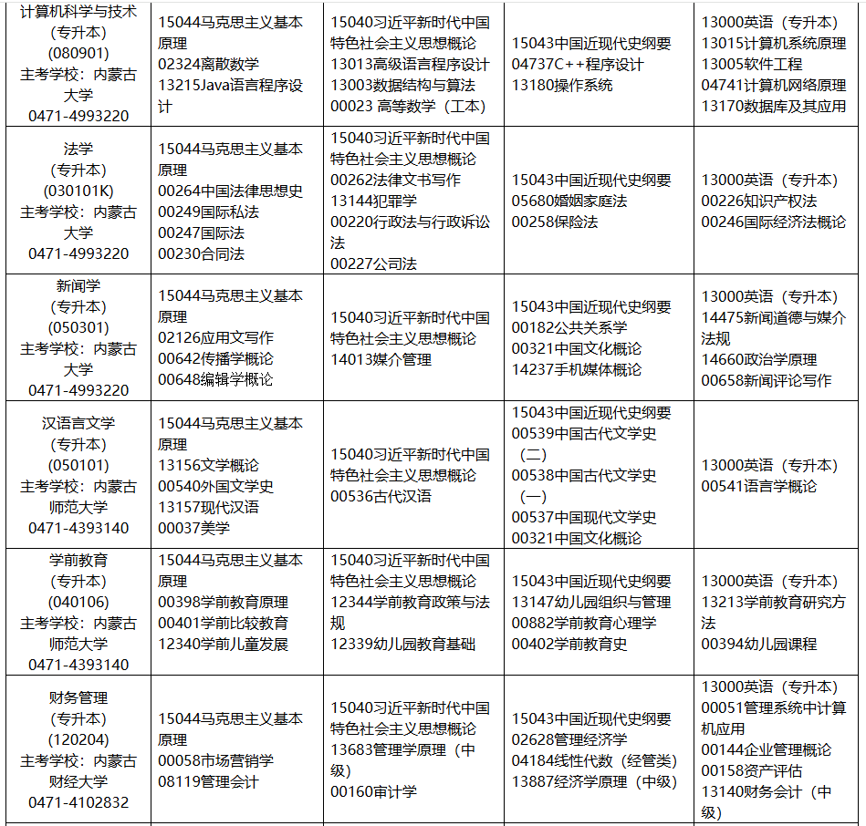 2025年10月內蒙古自學考試考試安排