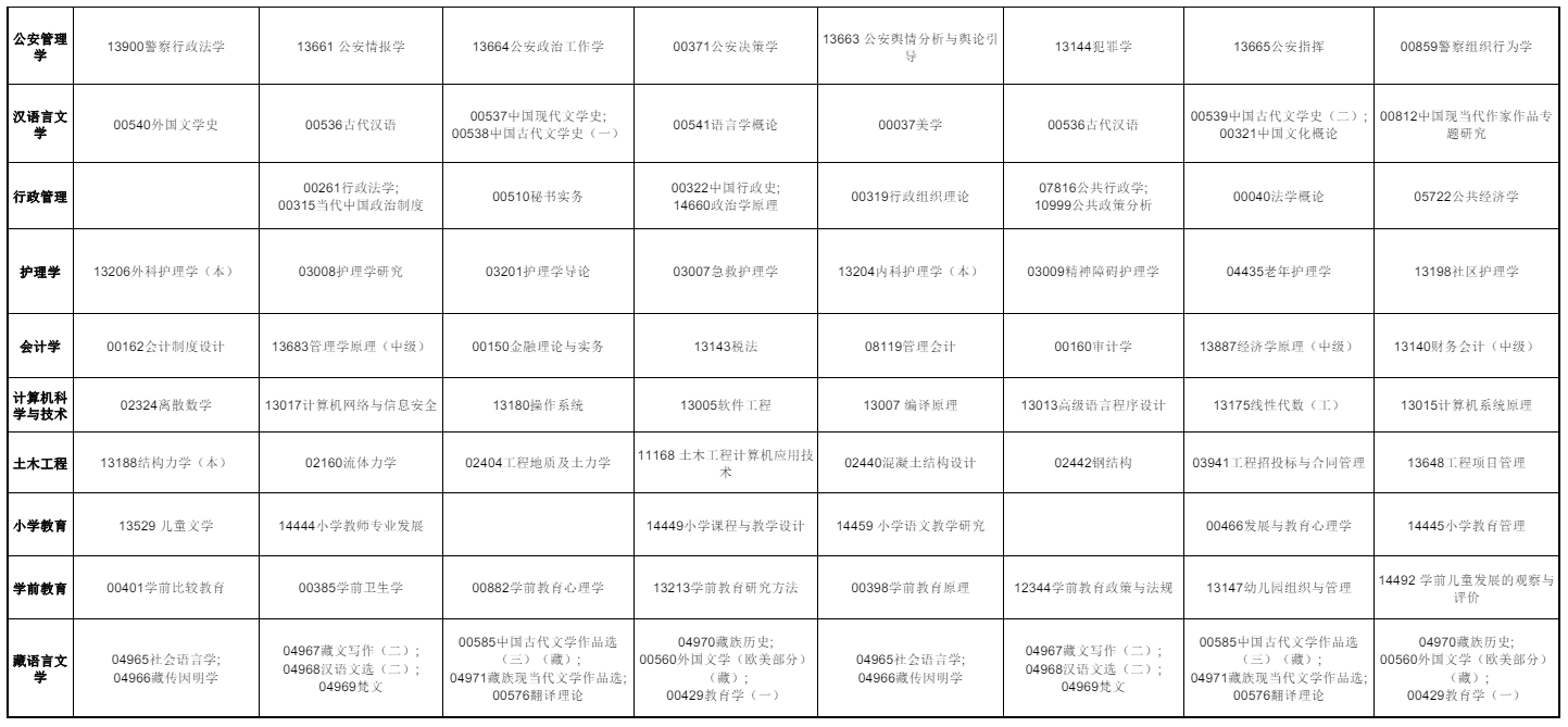 2025年10月青海省自考考試安排