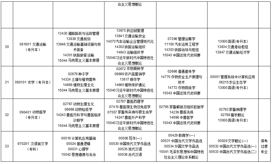 2025年10月貴州省自學考試安排