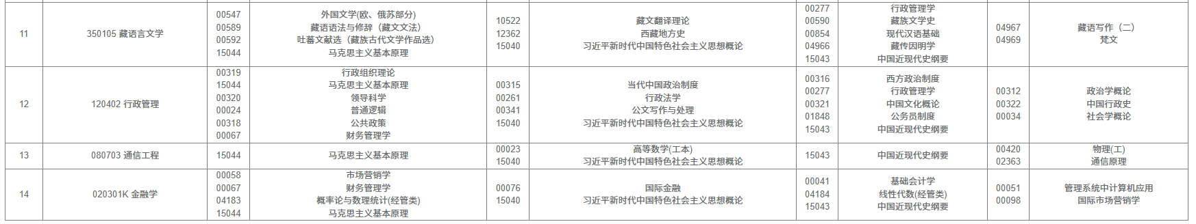 2025年10月西藏自考考試安排 