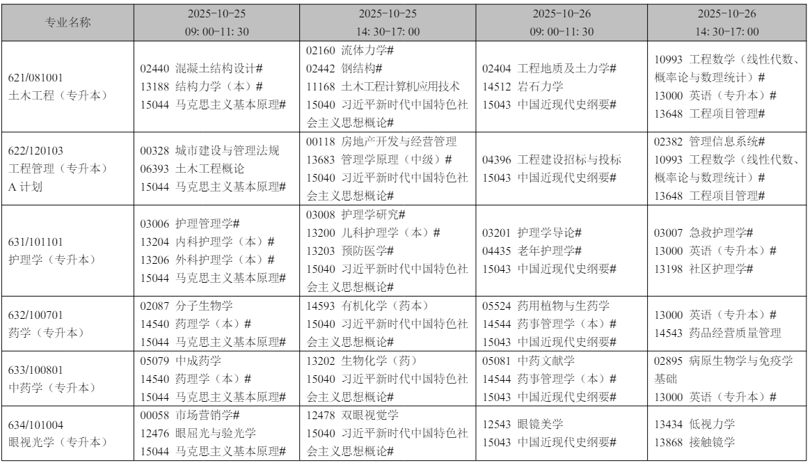 2025年10月遼寧省自考考試安排