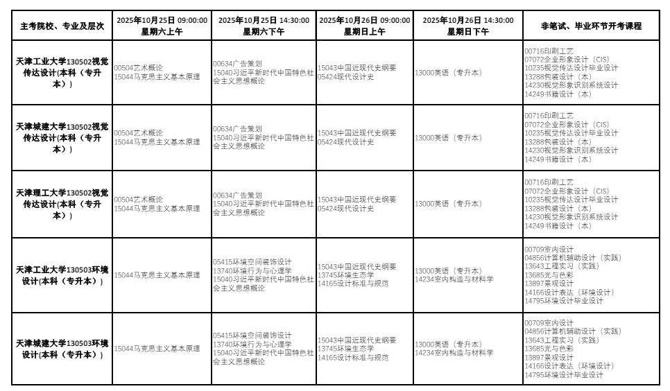 2025年10月天津市自考考試安排