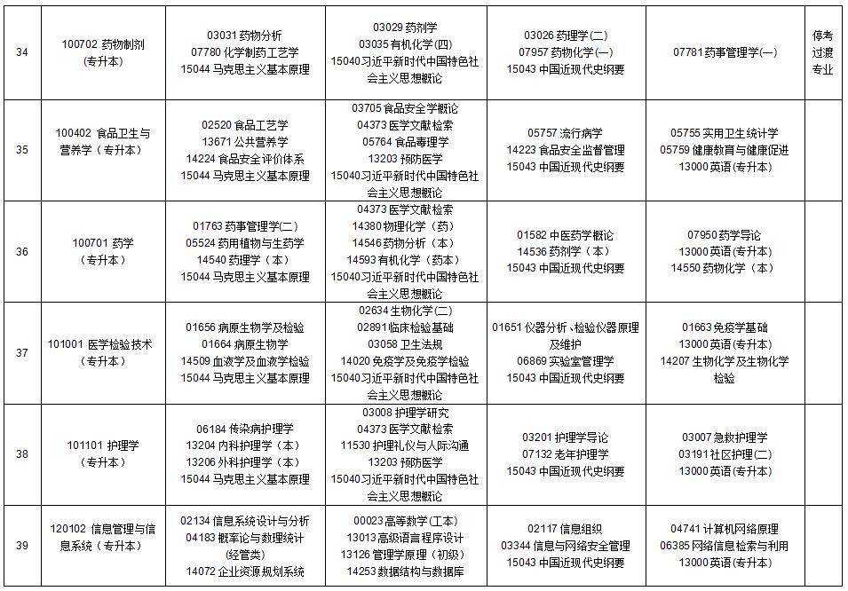 2025年10月貴州省自學考試安排