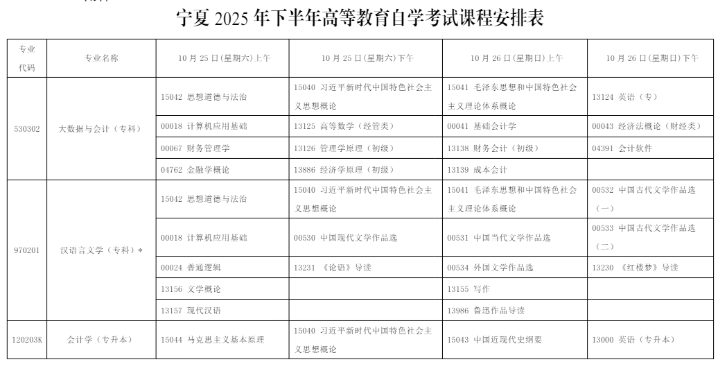2025年10月?寧夏自學考試考試安排  