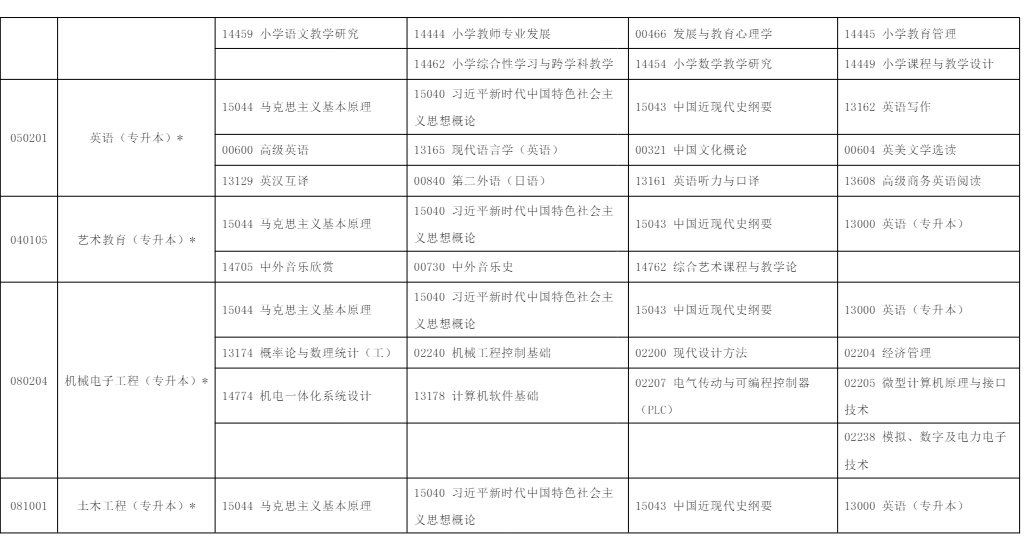 2025年10月?寧夏自學考試考試安排  