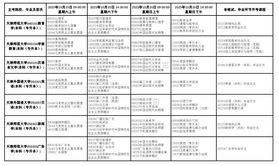 2025年10月天津市自考考試安排