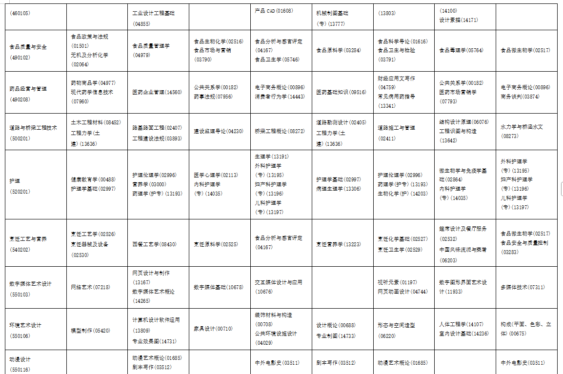 2025年10月海南省自學考試考試安排