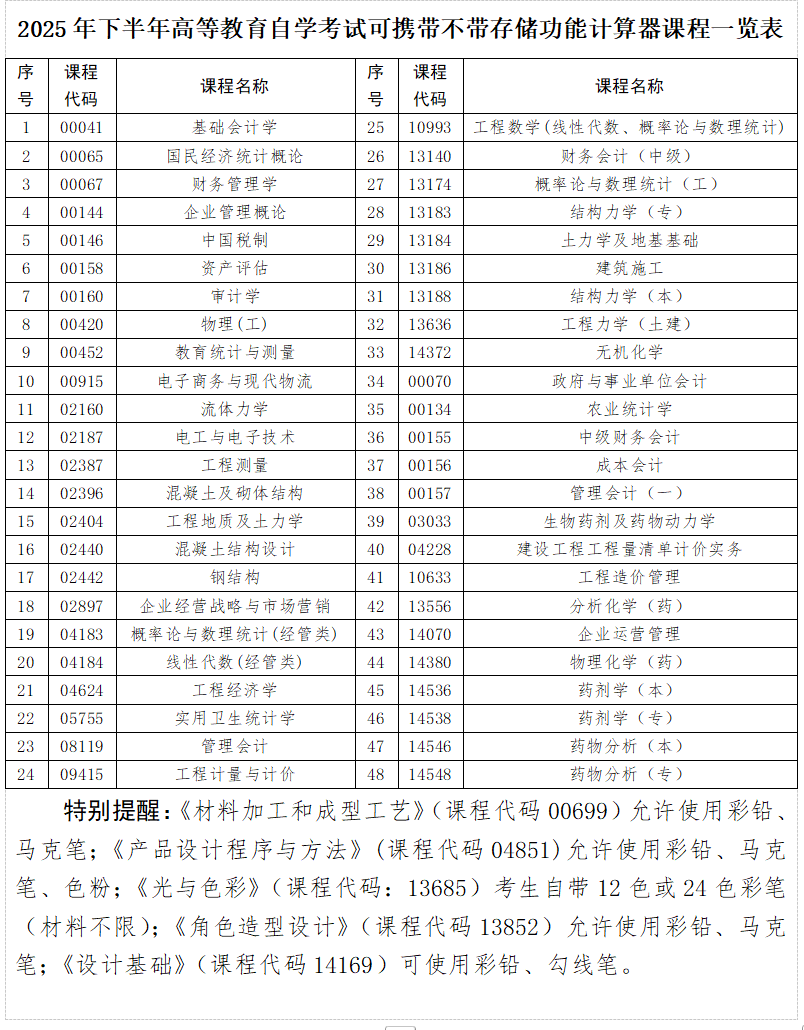 貴州省2025年下半年高等教育自學考試考前提示 貴州省2025年下半年高等教育自學考試考前提示