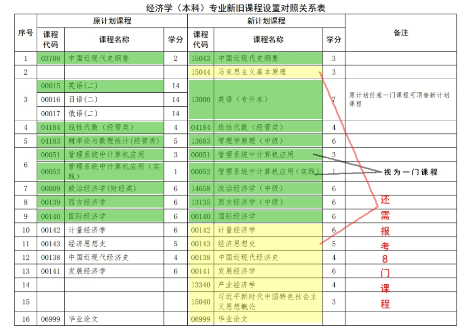 關于河北省高等教育自學考試2026年起執行新專業考試計劃的相關問題解讀