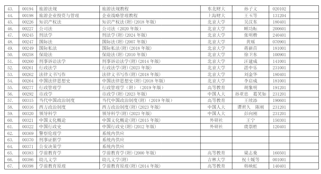 浙江省2026年4月高等教育自學考試用書目錄