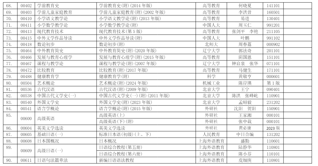 浙江省2026年4月高等教育自學考試用書目錄