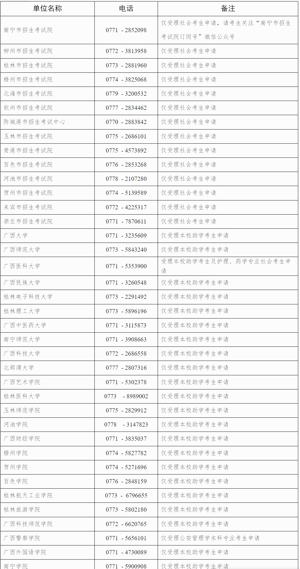 自治區招生考試院關于廣西2025年下半年高等教育自學考試畢業辦理及畢業證明書申辦的公告