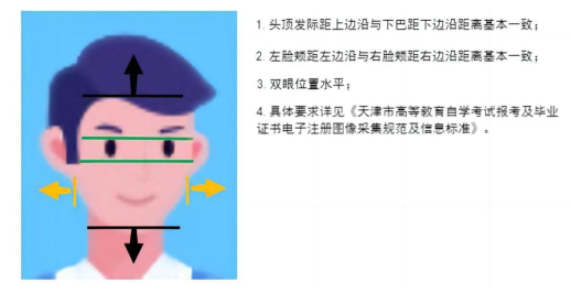 2026年上半年天津市高等教育自學考試報考須知