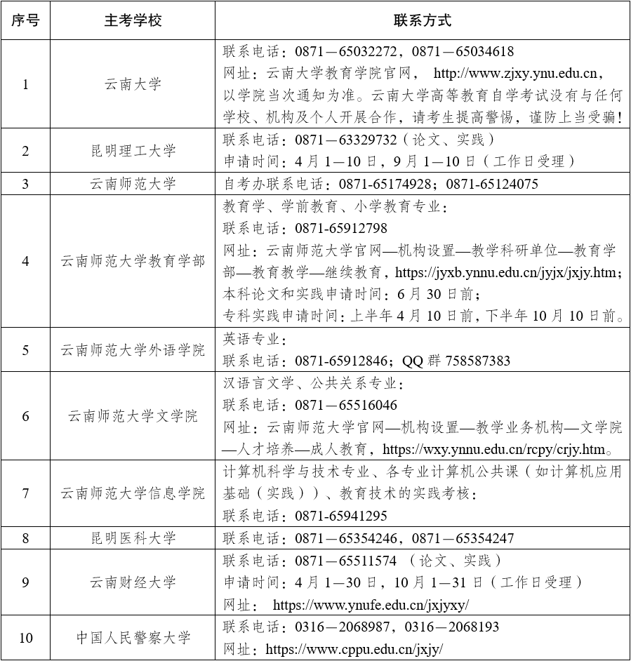 2025年下半年云南省高等教育自學考試畢業申請辦證須知