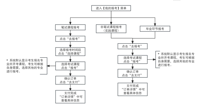 2026年上半年天津市高等教育自學考試報考須知