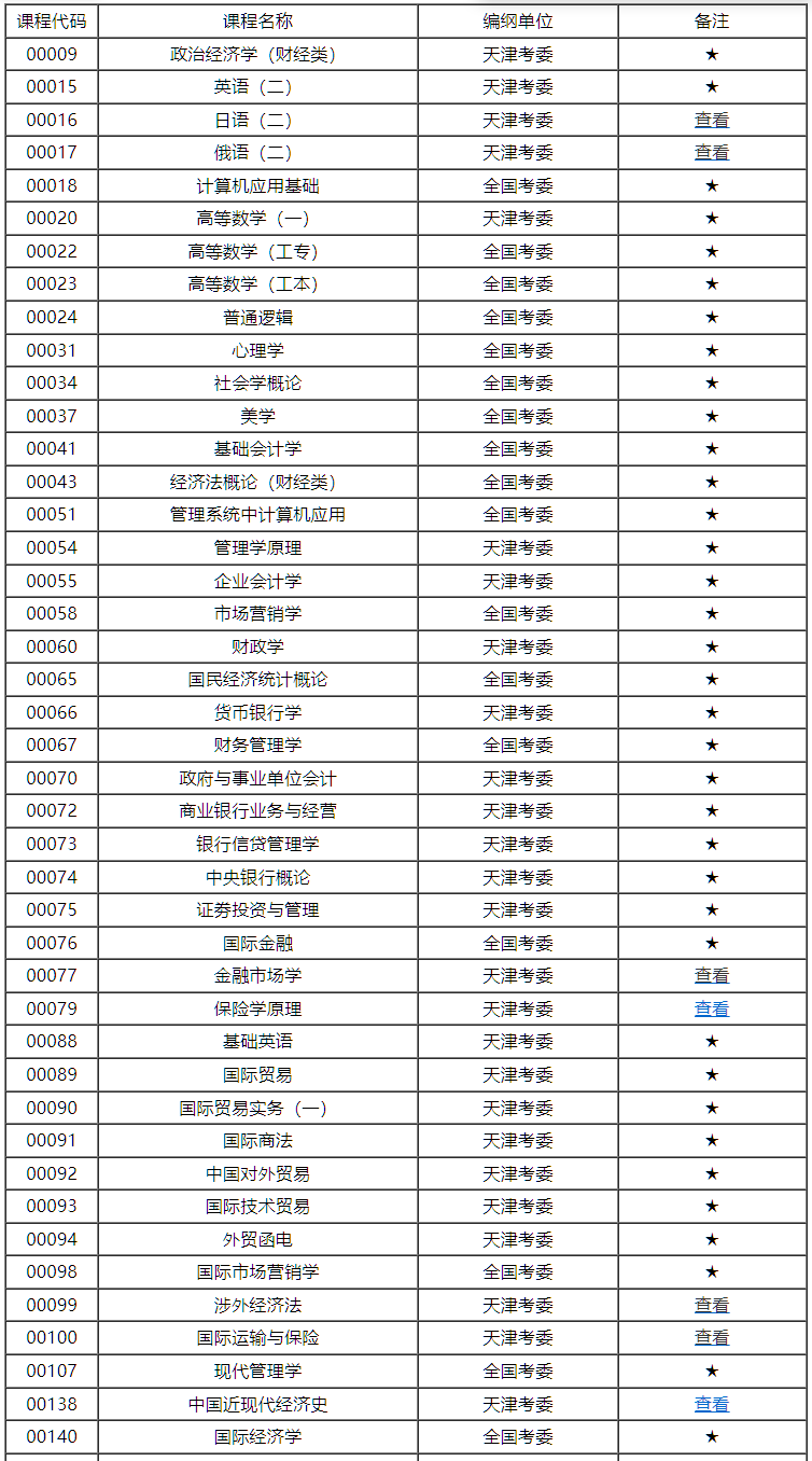 天津市高等教育自學考試課程考試大綱