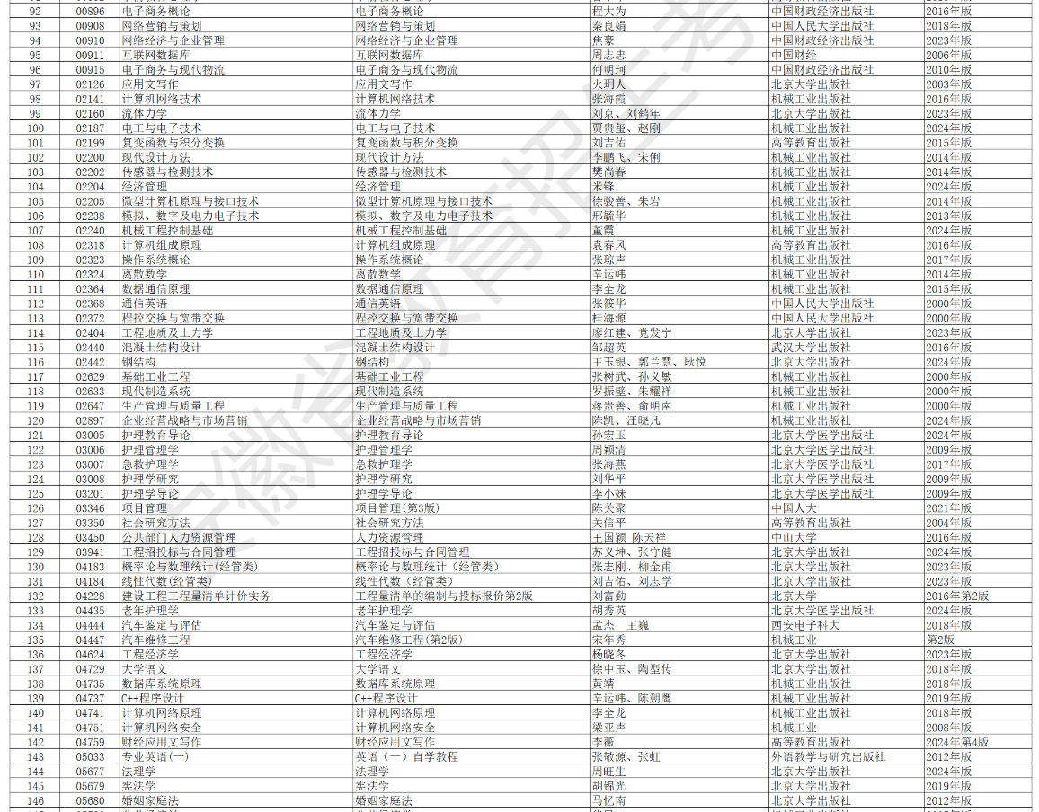 安徽省高等教育自學考試2026年4月考試教材版本目錄