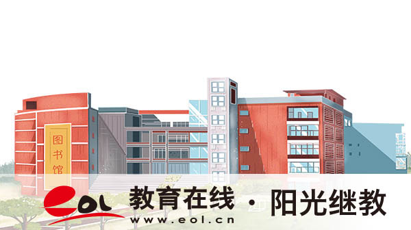 自考怎么報名？要什么證明嗎？