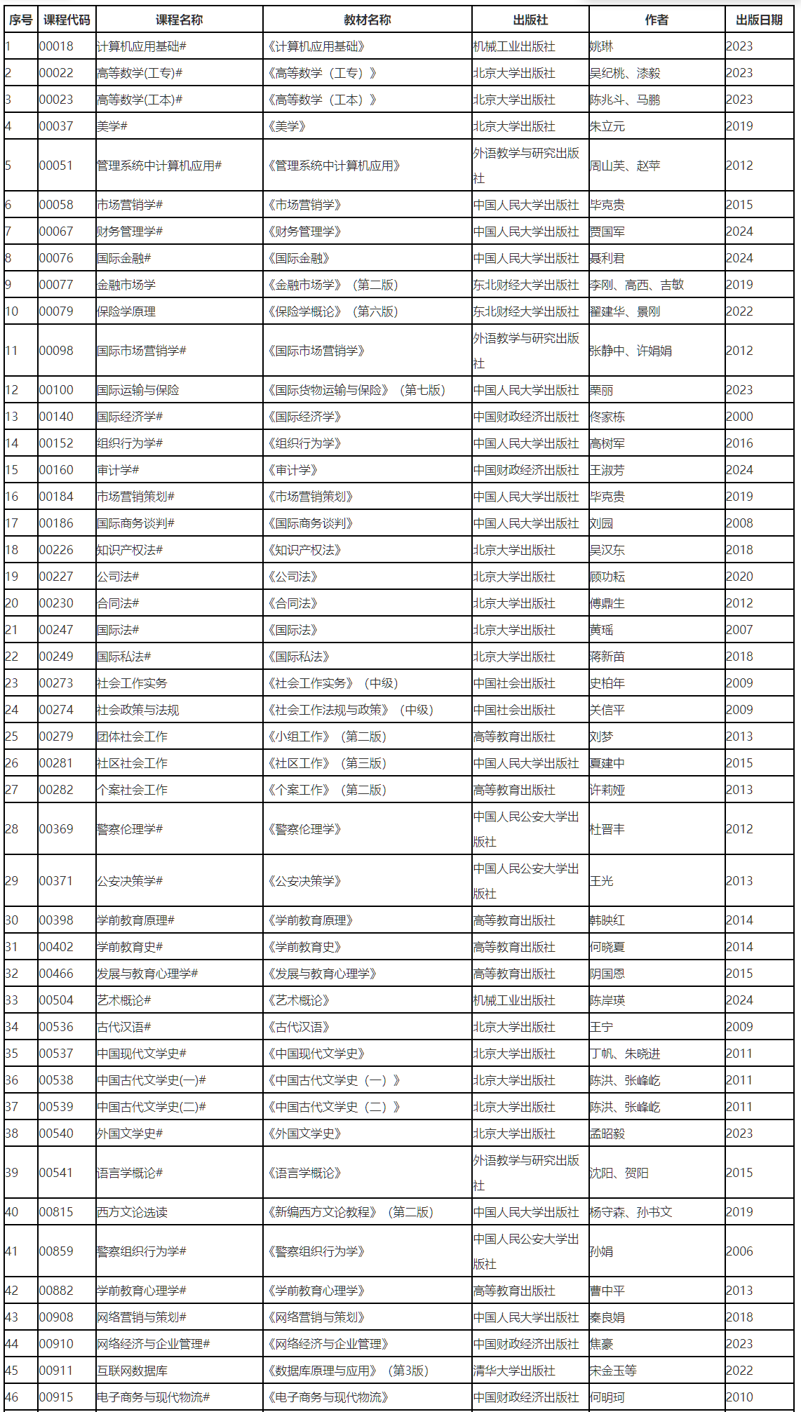 遼寧省2026年4月高等教育自學考試理論課考試教材信息表
