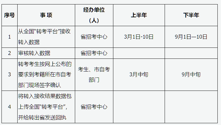 山西省2026年高等教育自學考試報考簡章 山西省2026年高等教育自學考試報考簡章