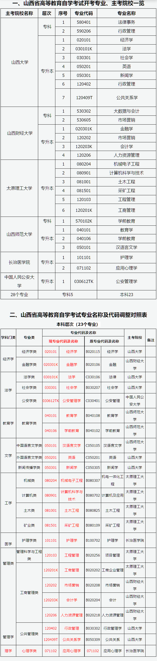 山西省2026年高等教育自學考試報考簡章 山西省2026年高等教育自學考試報考簡章