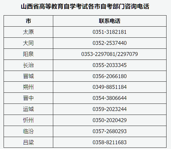 山西省2026年高等教育自學考試報考簡章 山西省2026年高等教育自學考試報考簡章