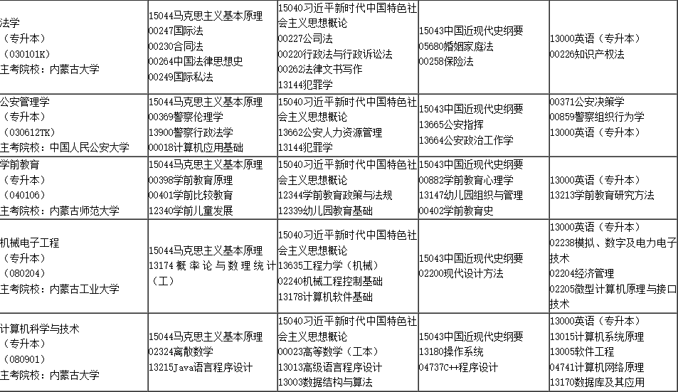 2025年4月內蒙古自學考試考試安排