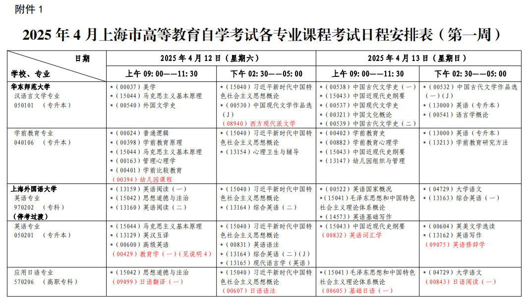 2025年4月上海市自學考試考試安排 2025年4月上海市自學考試考試安排