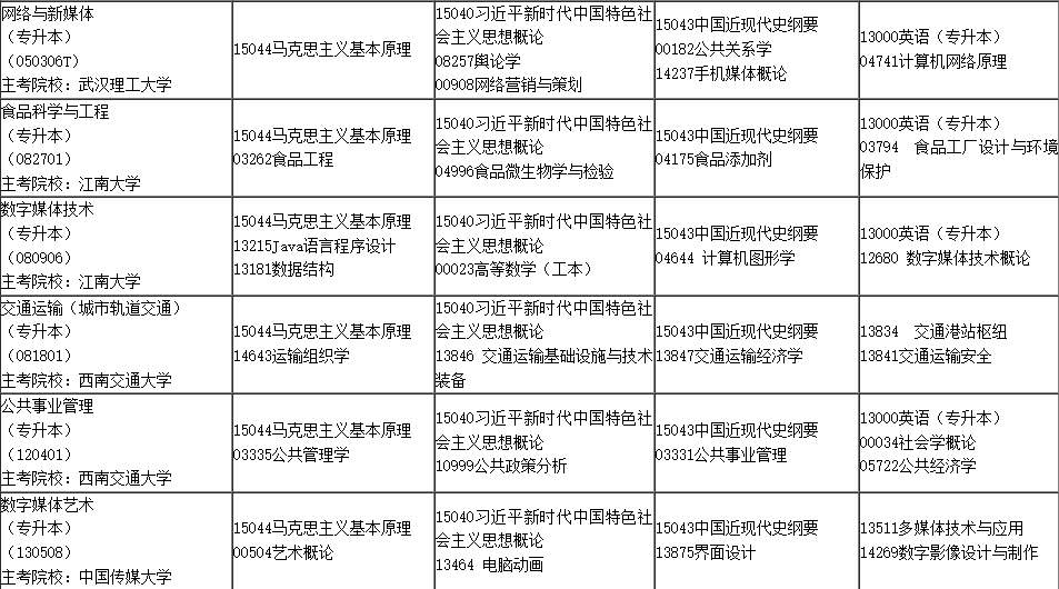 2025年4月內蒙古自學考試考試安排