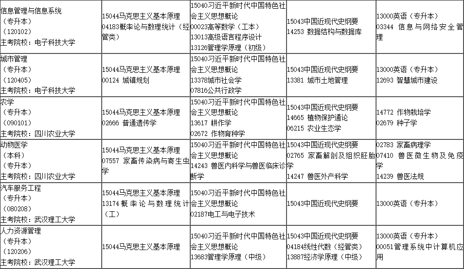 2025年4月內蒙古自學考試考試安排