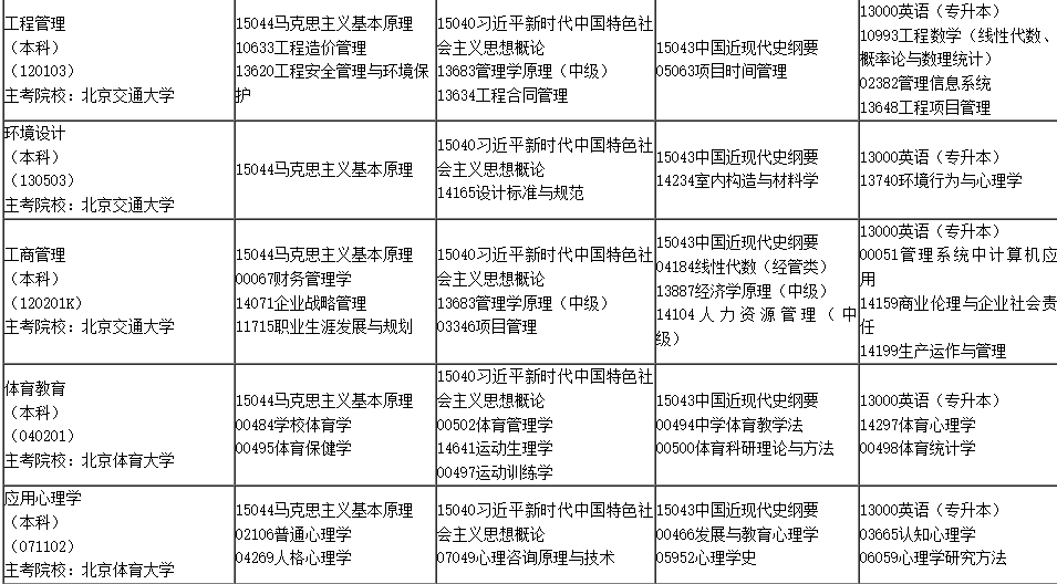 2025年4月內蒙古自學考試考試安排