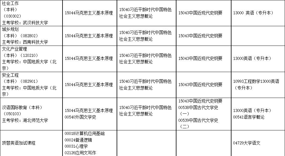 2025年4月內蒙古自學考試考試安排